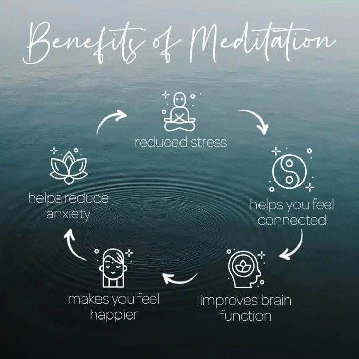 Meditation Meditation