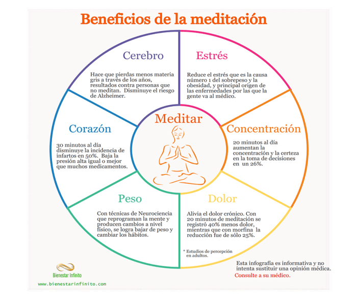 20 Benefits of Meditation for Better Decision-Making